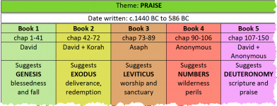 January 31st THE PSALMS image.png